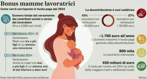 BONUS MAMME